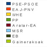 zumarraga_europarako_hauteskundeak_2009_2.jpg zumarraga_europarako_hauteskundeak_2009_2.jpg